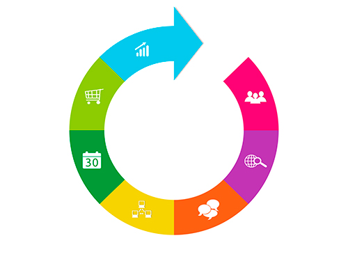Soluciones de Transformación Digital